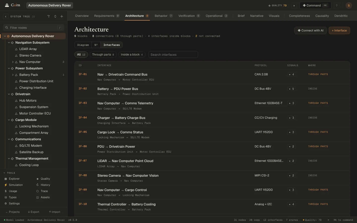 The interface list: each interface with its physical medium, signal count and route.
